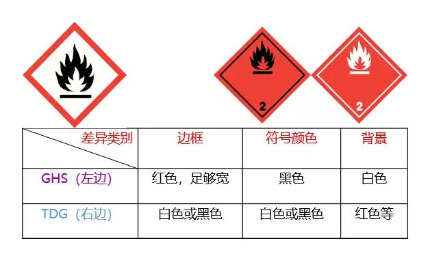 危險品運(yùn)輸