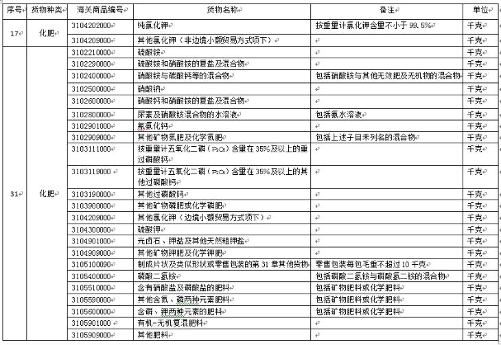 中港?；愤M(jìn)口