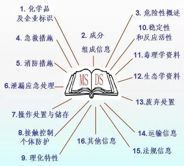 中港<a href='http://www.chinaepdmgranules.com' title='危險(xiǎn)品運(yùn)輸' >危險(xiǎn)品運(yùn)輸</a>