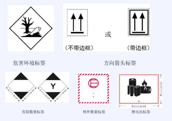 <a href='http://www.chinaepdmgranules.com' title='危險品運輸' >危險品運輸</a>標(biāo)簽