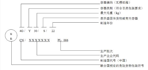 危險品包裝