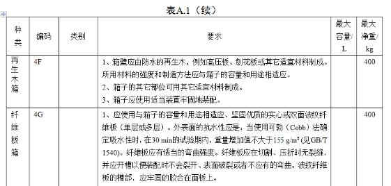 <a href='http://www.chinaepdmgranules.com' title='危險品海運' >危險品海運</a>