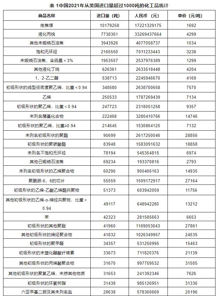 ?；愤M出口