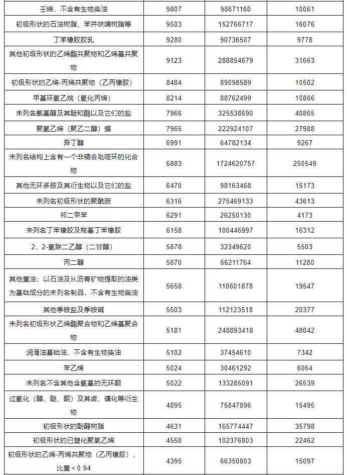 中港?；愤M出口
