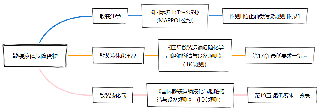 <a href='http://www.chinaepdmgranules.com' title='危險(xiǎn)品貨運(yùn)' >危險(xiǎn)品貨運(yùn)</a>