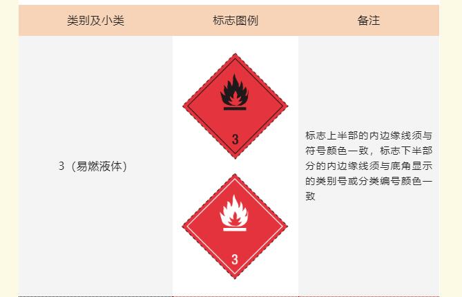 <a href='http://www.chinaepdmgranules.com' title='危險(xiǎn)品運(yùn)輸' >危險(xiǎn)品運(yùn)輸</a>標(biāo)記