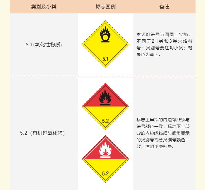 <a href='http://www.chinaepdmgranules.com' title='危險(xiǎn)品海運(yùn)' >危險(xiǎn)品海運(yùn)</a>標(biāo)記