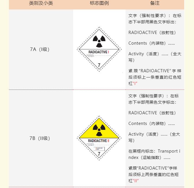 <a href='http://www.chinaepdmgranules.com' title='危險(xiǎn)品貨運(yùn)' >危險(xiǎn)品貨運(yùn)</a>標(biāo)簽