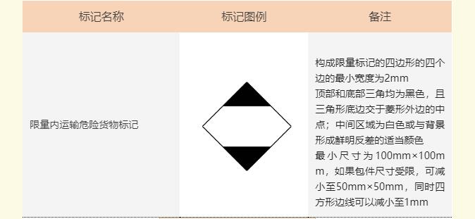 <a href='http://www.chinaepdmgranules.com' title='危險(xiǎn)品海運(yùn)' >危險(xiǎn)品海運(yùn)</a>標(biāo)記